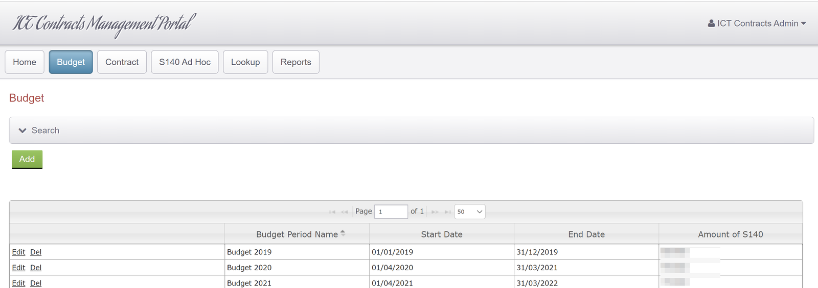 Budgets management overview